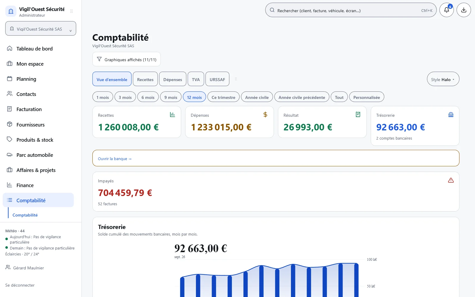 Comptabilité : recettes, dépenses, résultat, TVA et URSSAF.