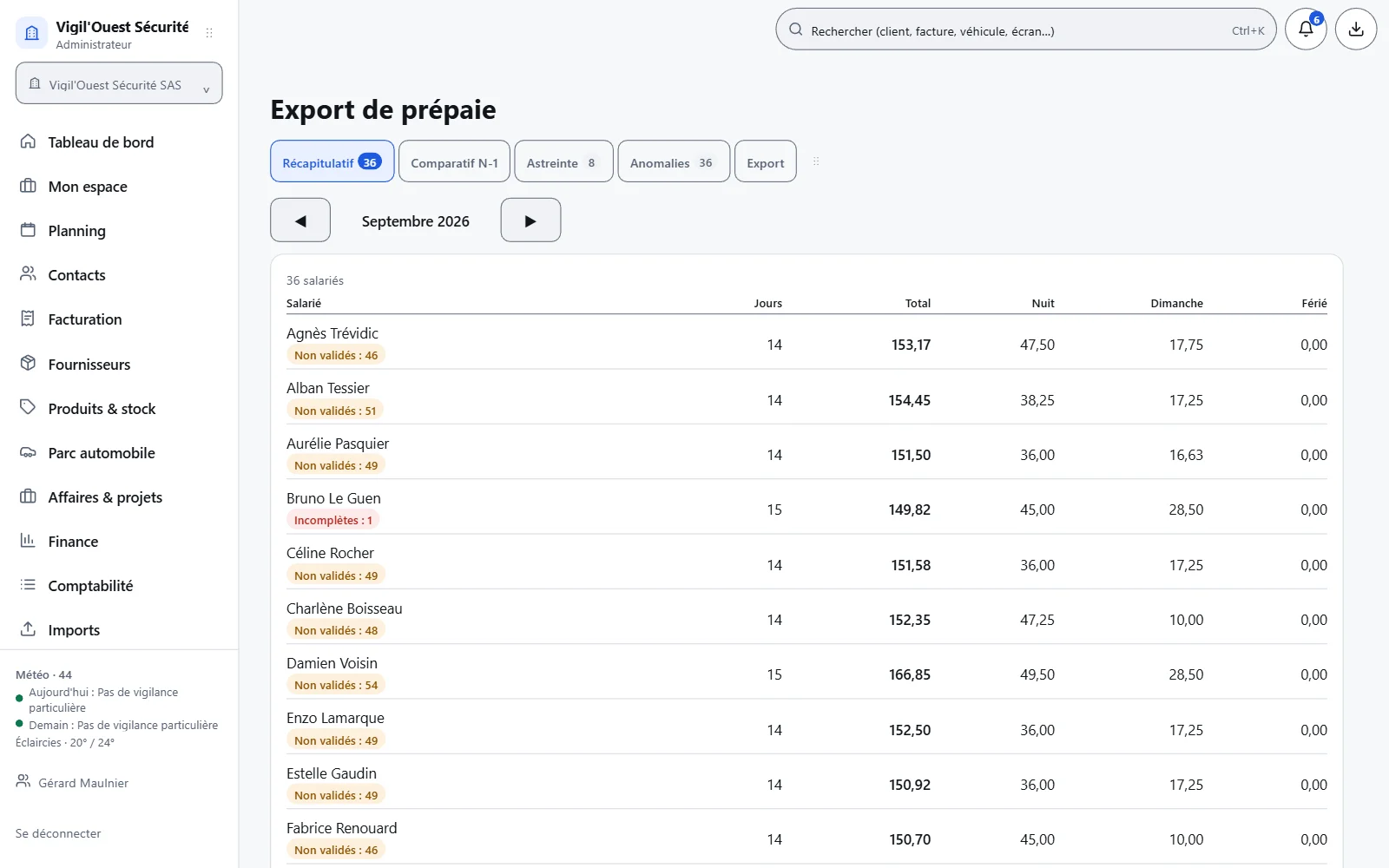 Prépaie du mois : heures normales, majorées et astreintes par salarié.