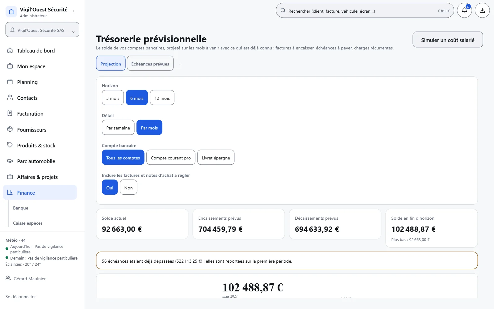 Trésorerie prévisionnelle : courbe des soldes à venir sur douze mois.